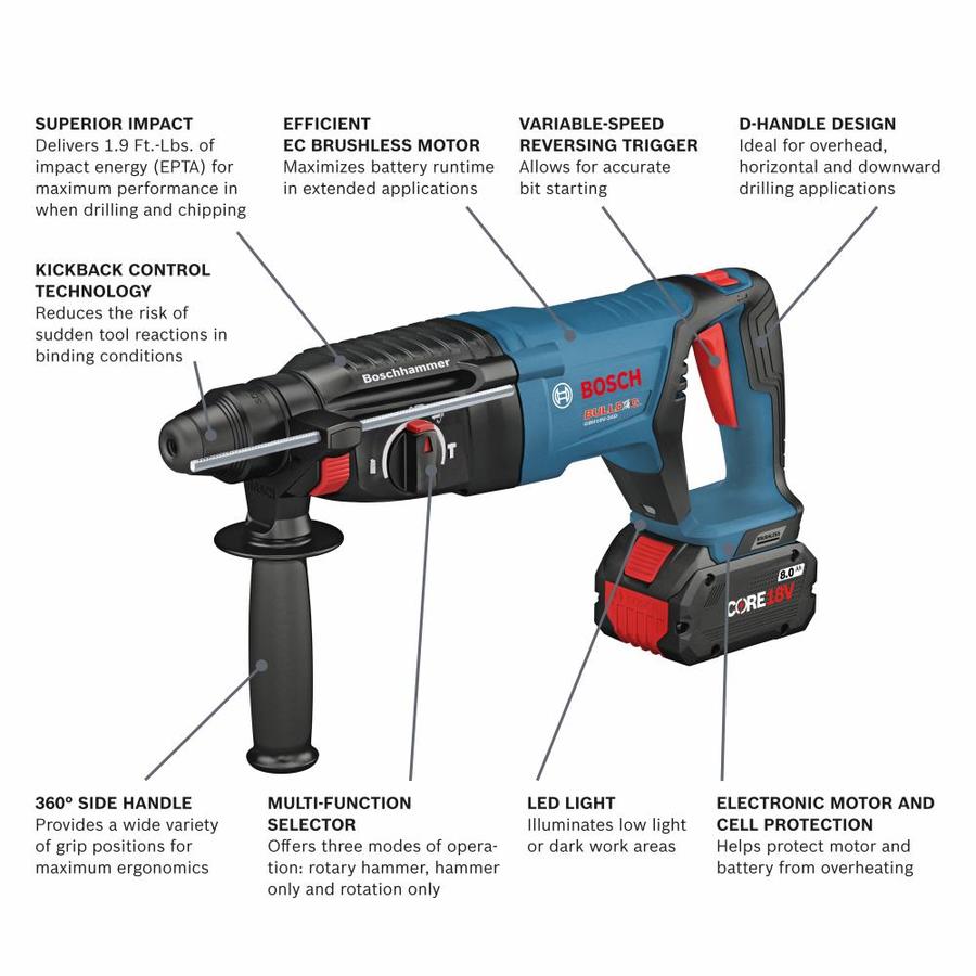 battery powered chipping hammer