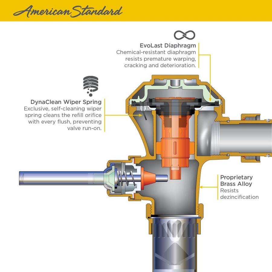 American Standard Ultima Brass 1in Flush Valve in the Residential Toilet Flush Valves & Repair