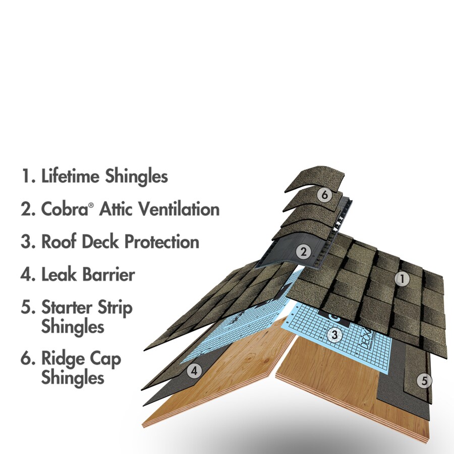 Gaf Timberline Natural Shadow 33 3 Sq Ft Charcoal Laminated Architectural Roof Shingles In The Roof Shingles Department At Lowes Com