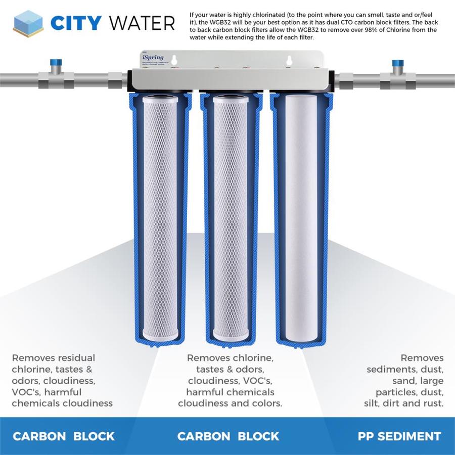 iSpring WCB32C 3-Stage 20-in Whole House Water Filter Triple-Stage 12