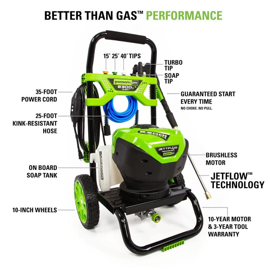 Greenworks Pro 2300 Psi 23 Gpm Cold Water Electric Pressure Washer In The Electric Pressure 1268