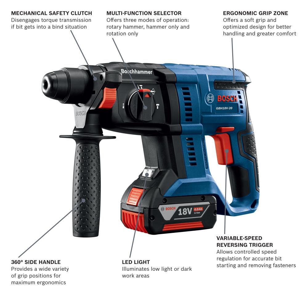 Open Box Bosch 3/4 in Rotary Hammer GBH18V-20 TOOL ONLY 