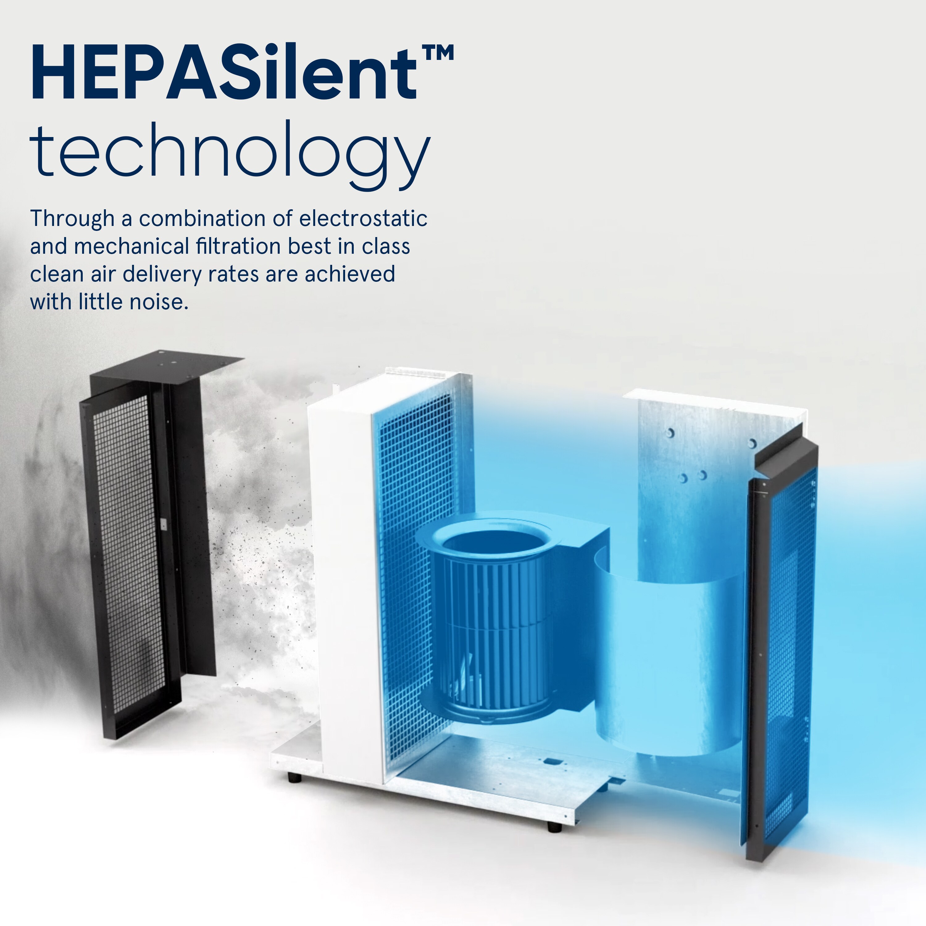 Blueair Classic 480i 3-Speed (Covers: 434-sq ft) White True HEPA ...