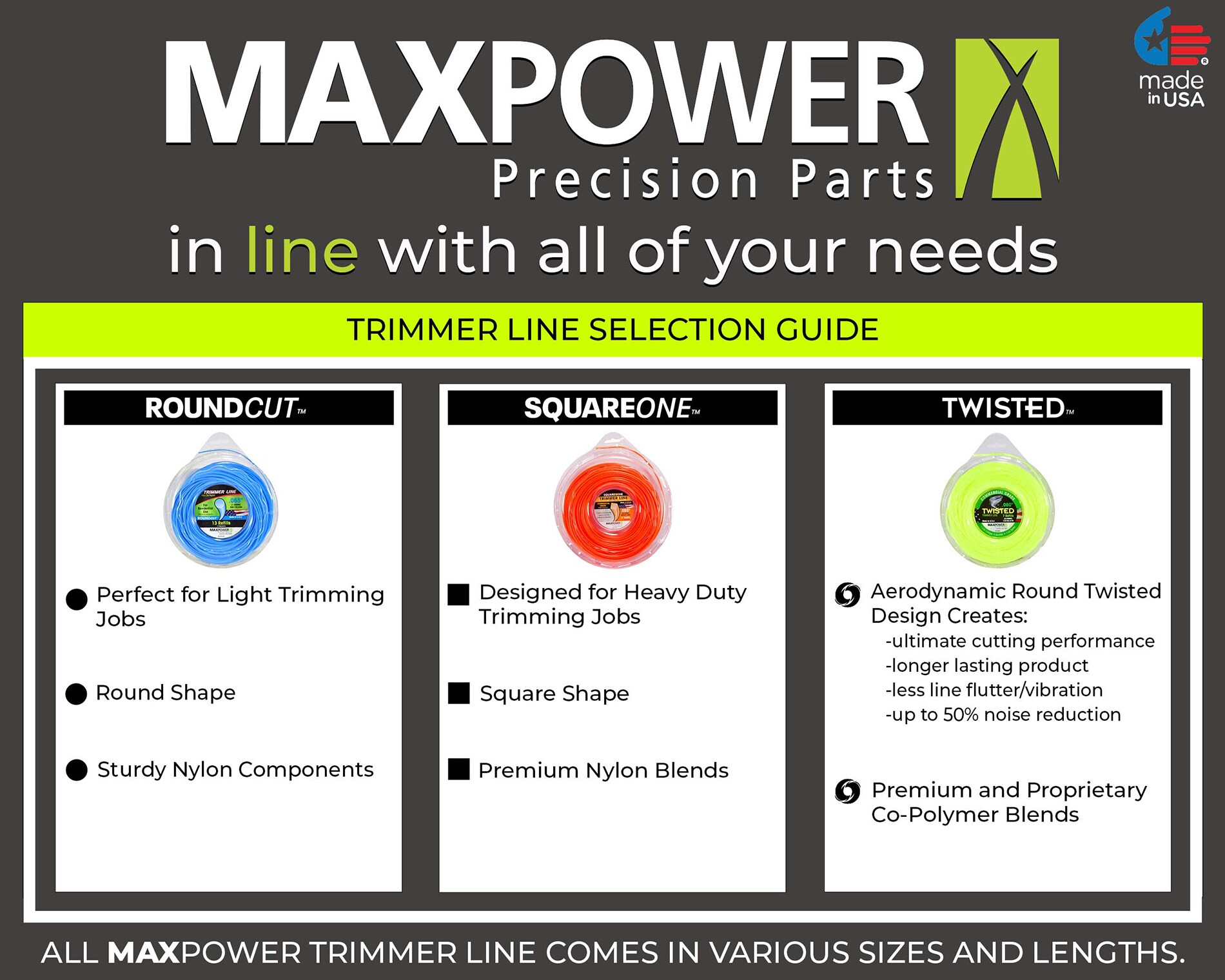 Maxpower 338801 Premium Twisted Trimmer Line .080-Inch Twisted Trimmer Line 40-Foot Length