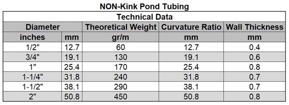 50 ft Details about    Laguna Non-Kink Pond Tubing  25 mm 1" I.D. 