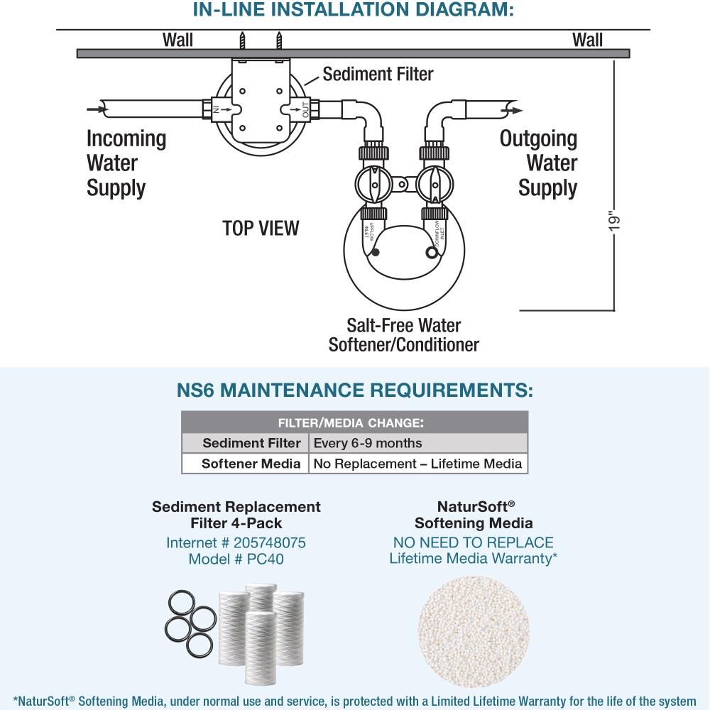 Pentair Water Softener Alternative System Water Softener in the Water