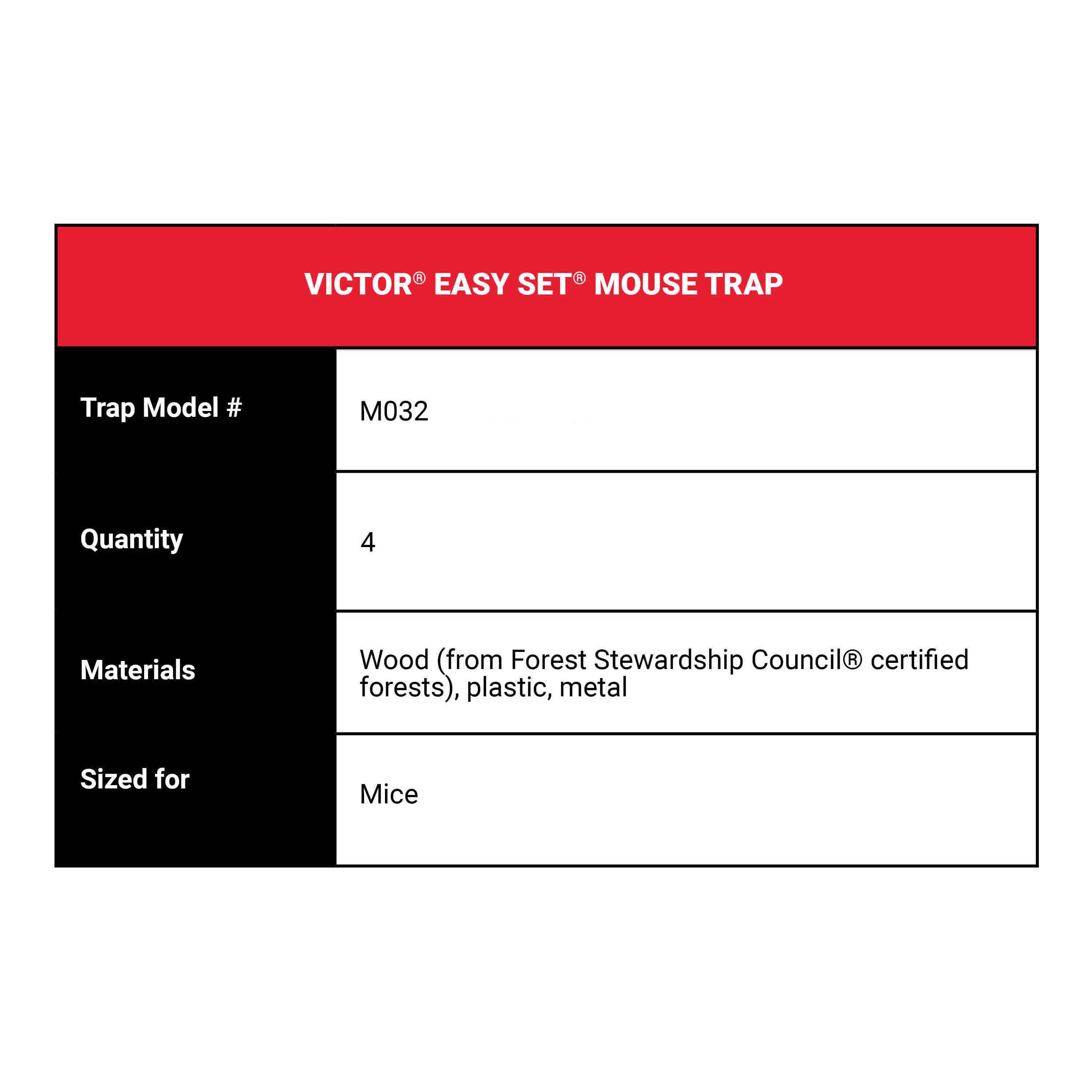 Victor Trap Mouse Easy Set 4 Pack M032 Woodstream Disposable 