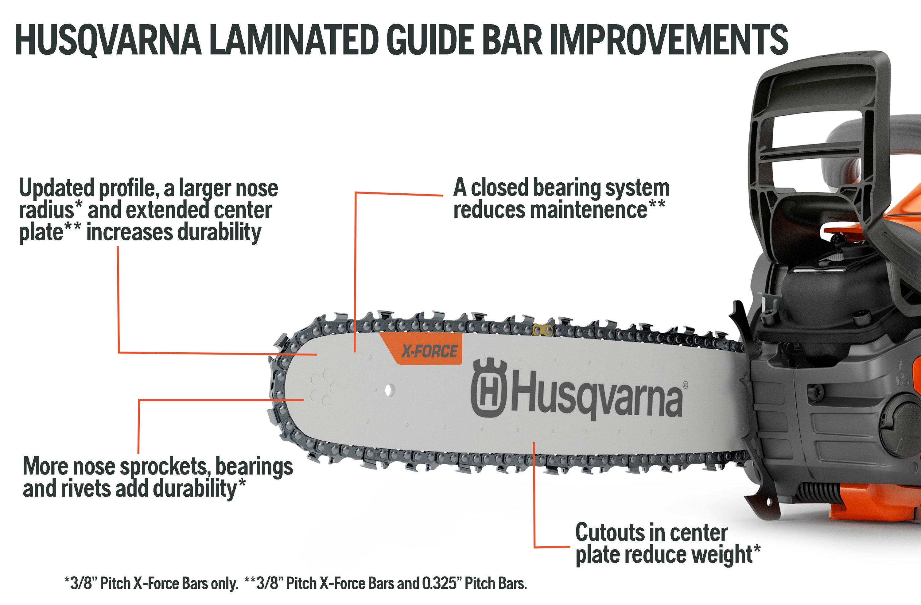 Husqvarna Chainsaw Bar 18"  Rsn A 3/8 .050/1.3mm  68DL 595 97 13-68 GD