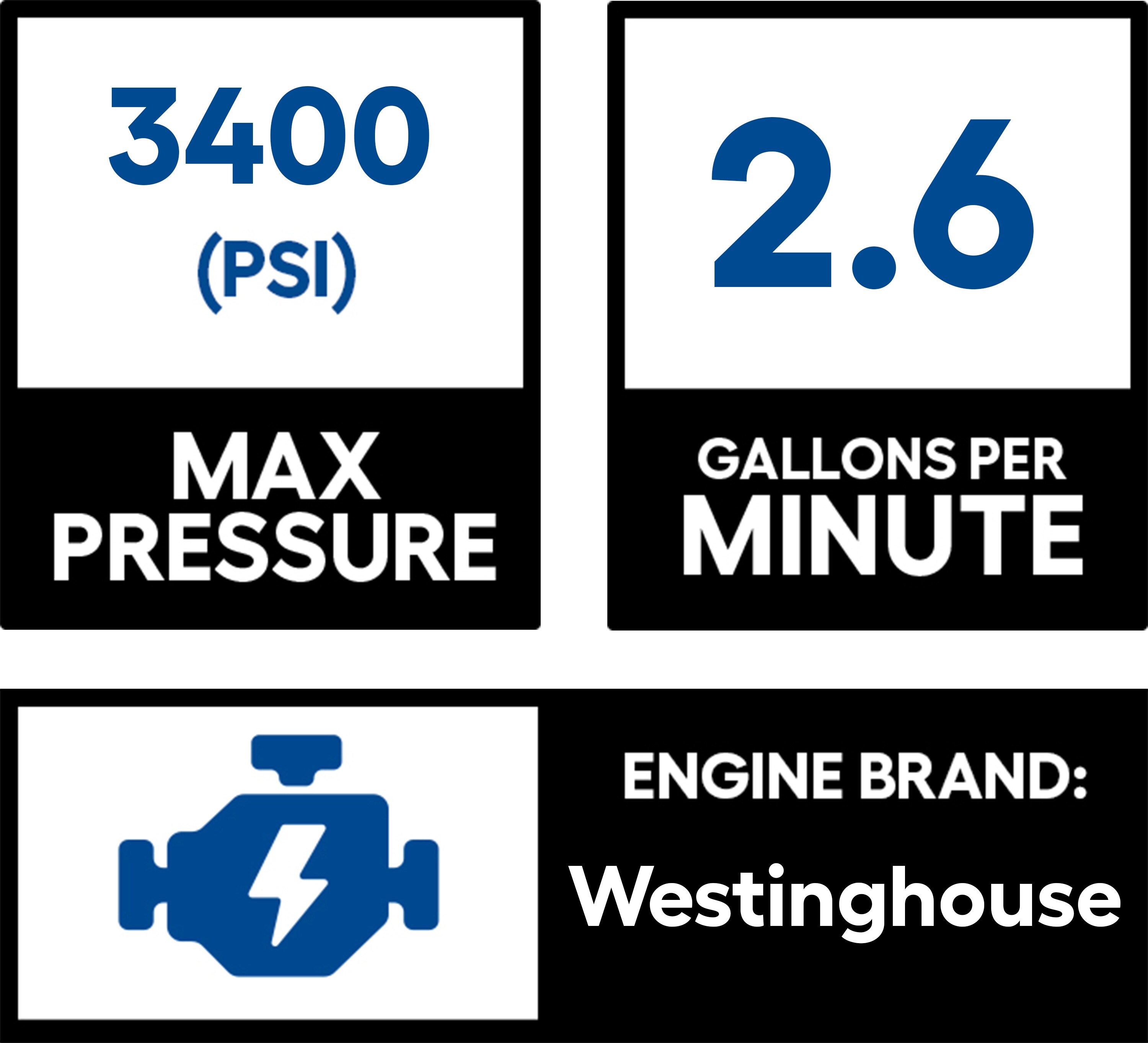 Westinghouse WPX 3400-PSI 2.6-GPM Cold Water Gas Pressure Washer With ...