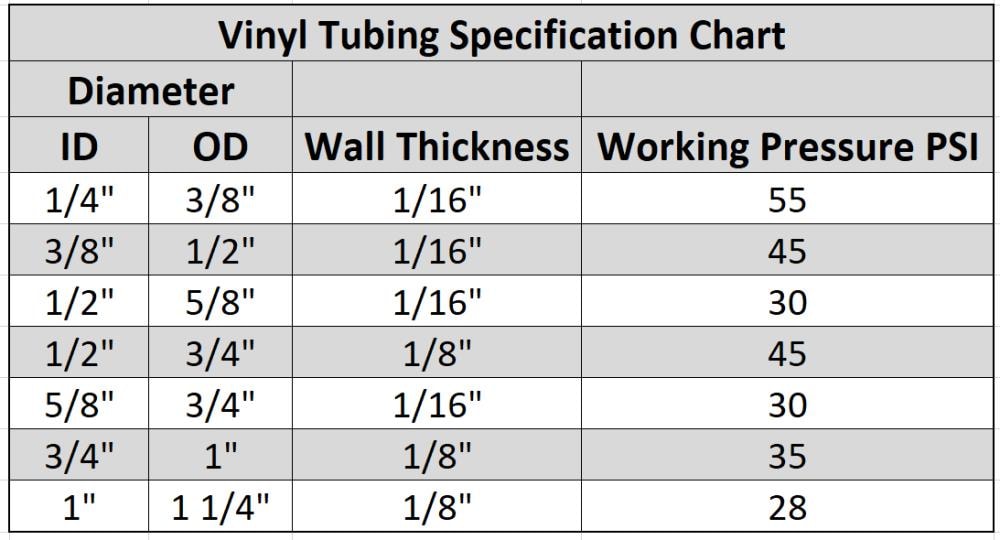 HydroMaxx 5/8-in ID x 100-ft PVC Clear Vinyl Tubing in the Tubing 