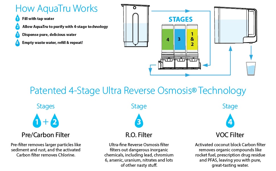 AquaTru Replacement VOC Filter Stage 4 for Countertop Reverse Osmosis Water... 