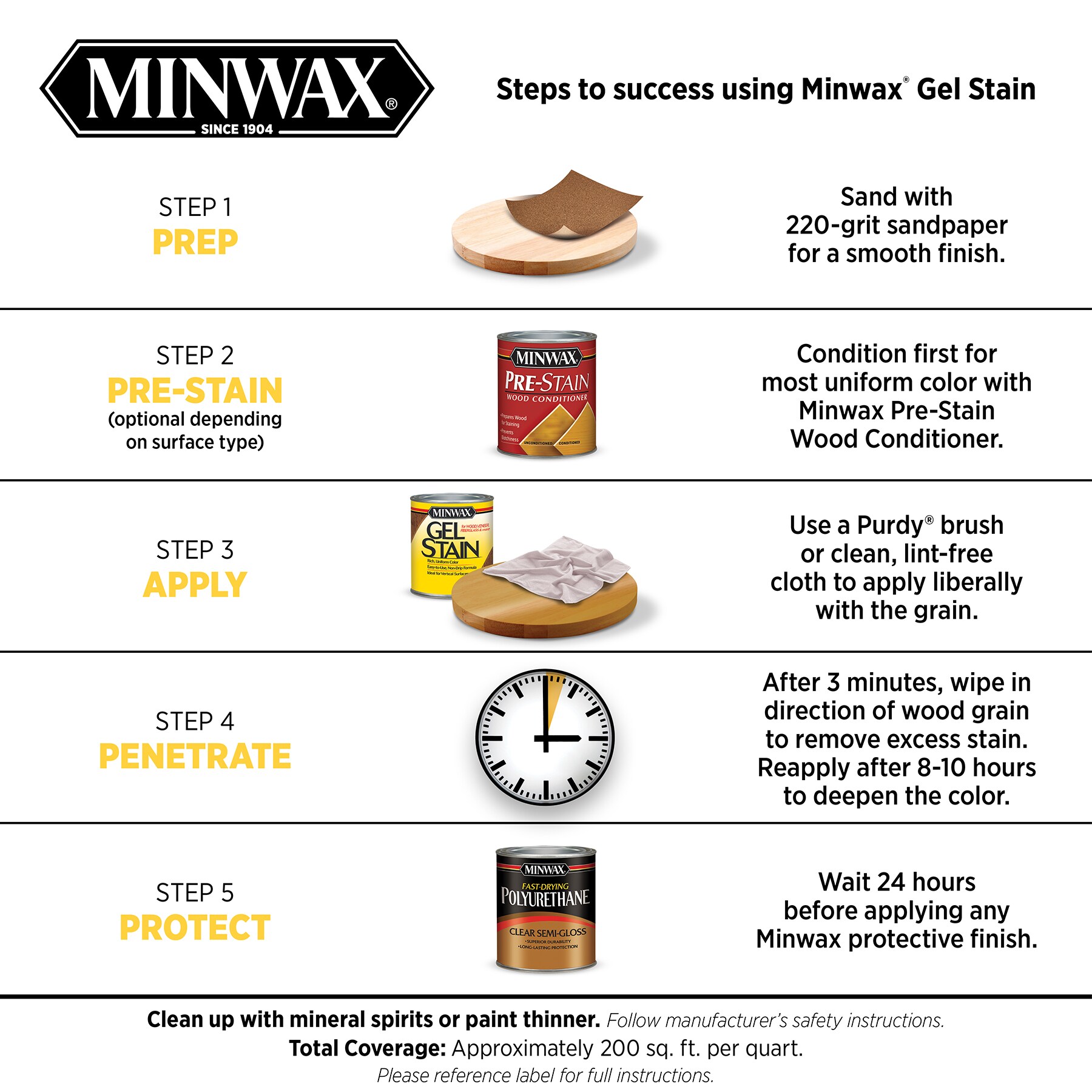 Minwax Gel Stain Oil Based Aged Oak Semi Transparent Interior Stain 1