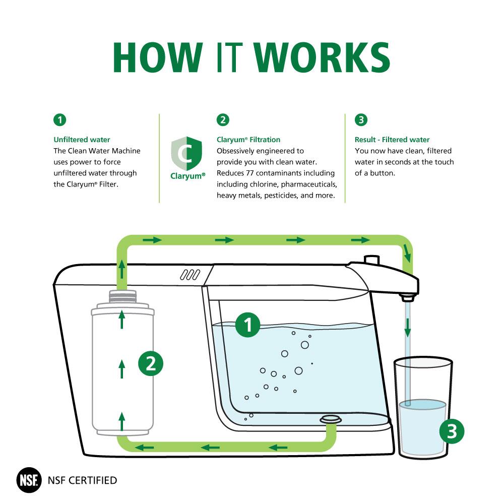 A.O. Smith The Clean Water Machine in the Countertop & Faucet Mount