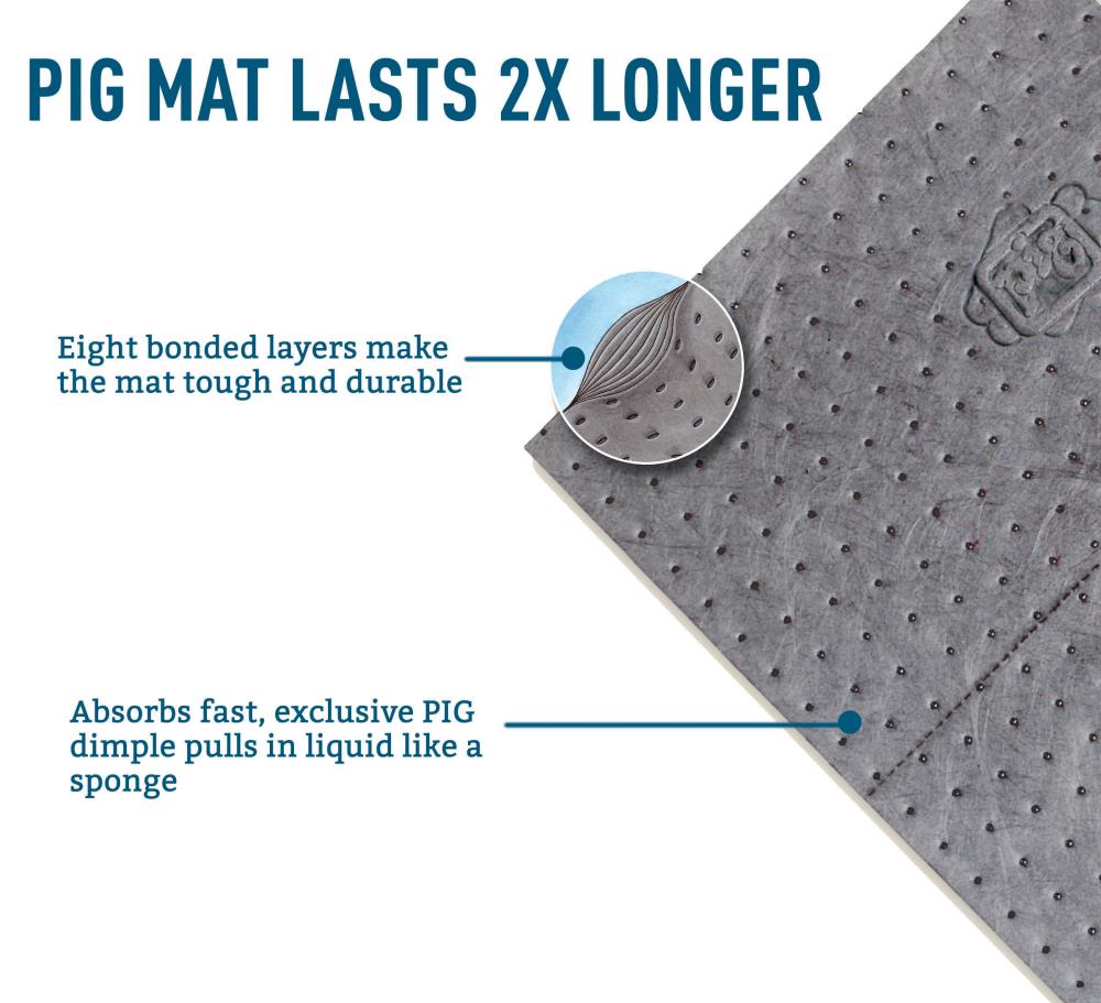 New Pig Corporation-PM50443 Heavy Duty Pig Mat for Garage| New Pigs Original Gray Mat Roll All Purpose Super Absorbent Mat for Garage 20 x 16 Oil Mats for Garage Floor 2 Pads 