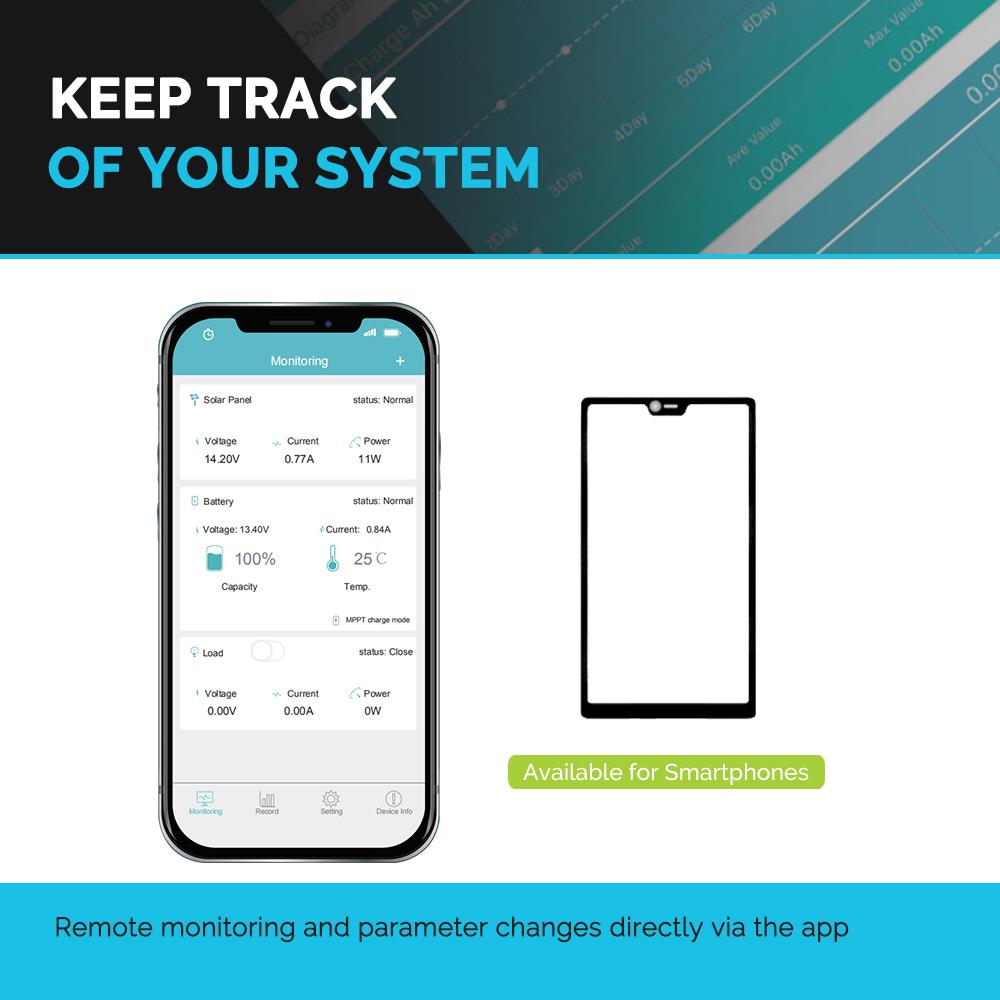 Renogy Renogy BT-1 Bluetooth Module In The Energy Monitoring Systems ...