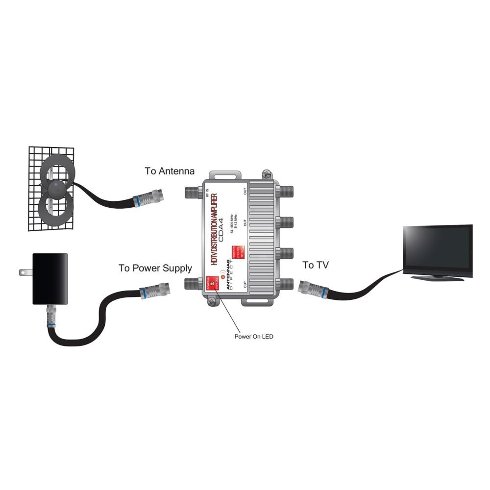 40 Winegard Antenna Amplifier Wiring Diagram - Wiring Diagram Online Source
