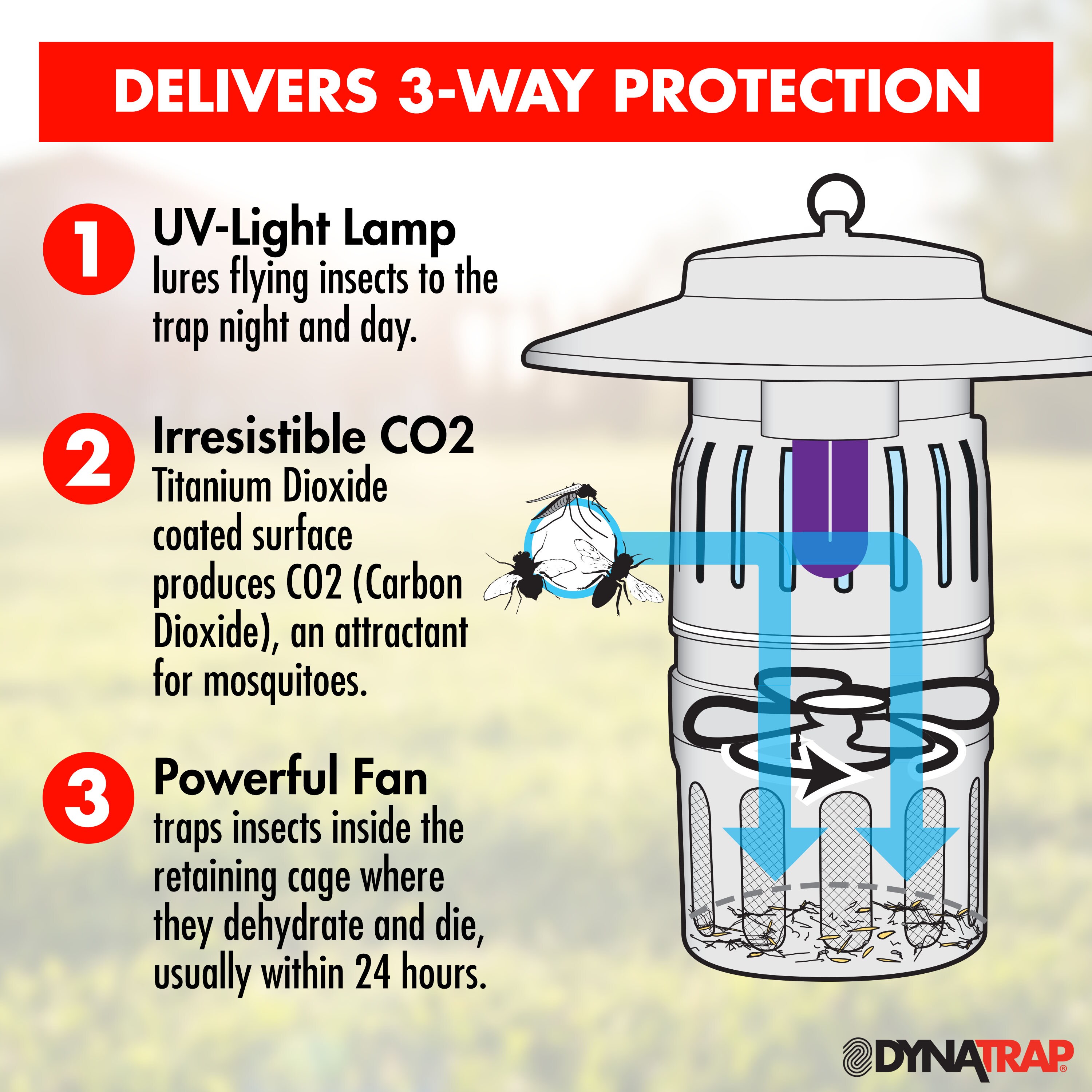 Dynatrap Insect Mosquito Fly Trap Killer Electric UV Light Indoor Outdoor 1 Acre 