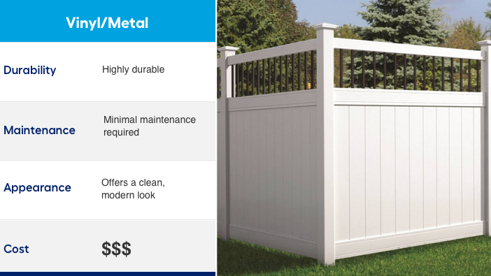 Lowes deals fence installation