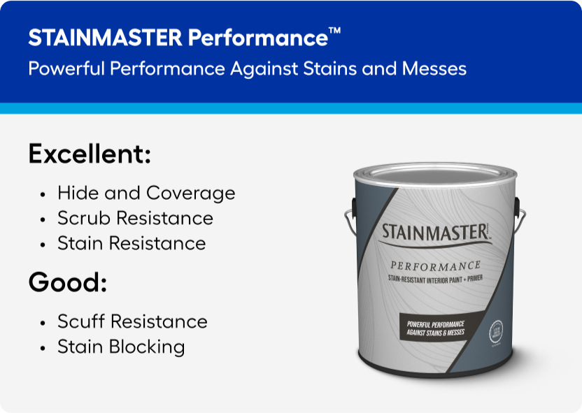 STAINMASTER Performance paint offers powerful performance against stains and messes. 
