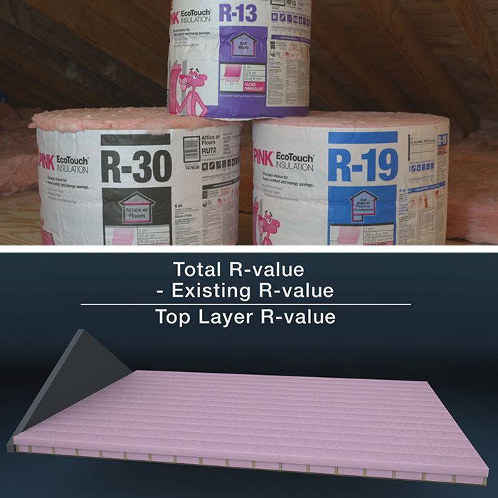 How to Install Home Insulation Lowe s