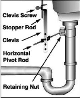 Parts of a on sale sink stopper