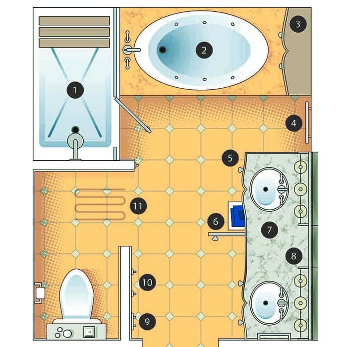 Bathroom Planning and Selecting Tips