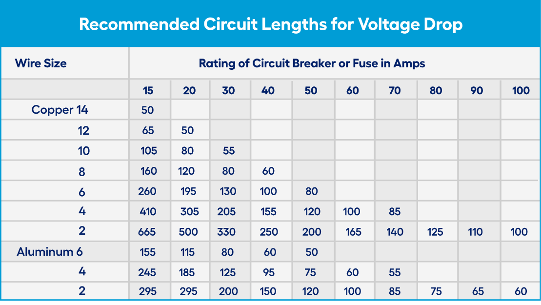 Ac Wire Size Chart 5805