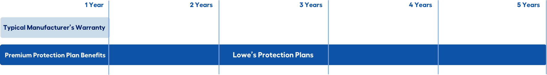 lowe-s-protection-plan-go-guru