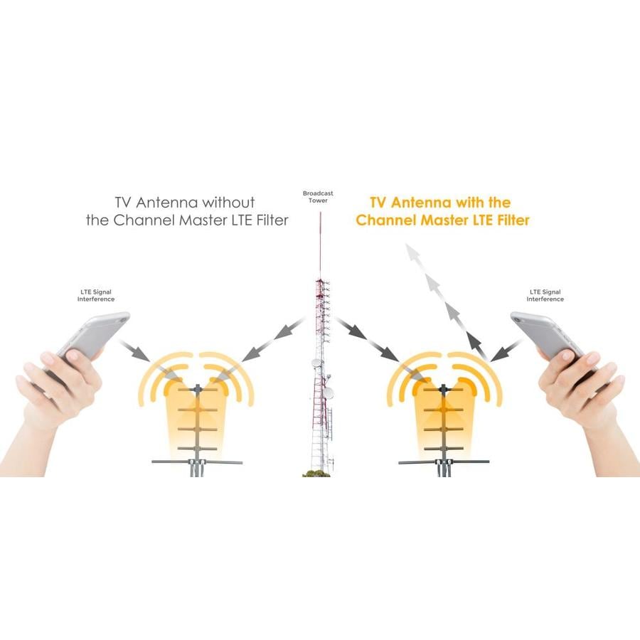 Channel Master CM-3201 antennas - View #5