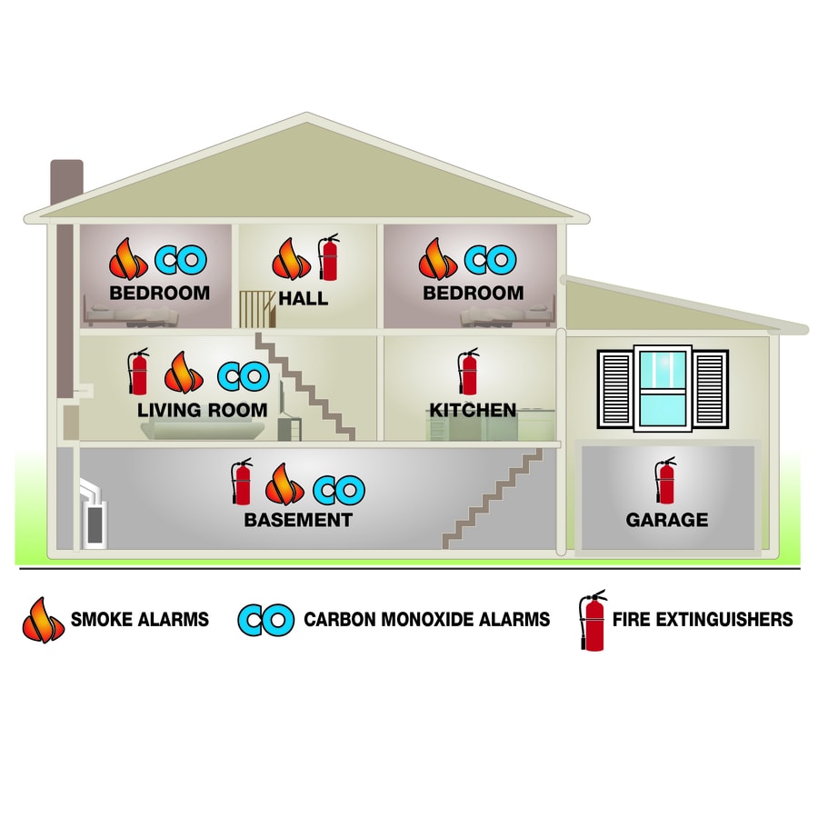 First Alert PRC710V Co-Smoke-Combination-Alarms - View #4