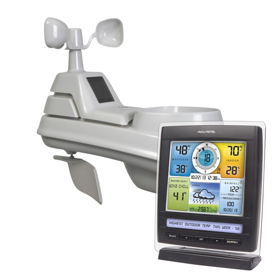 RV Mounting the AcuRite 01515D Weather Station 