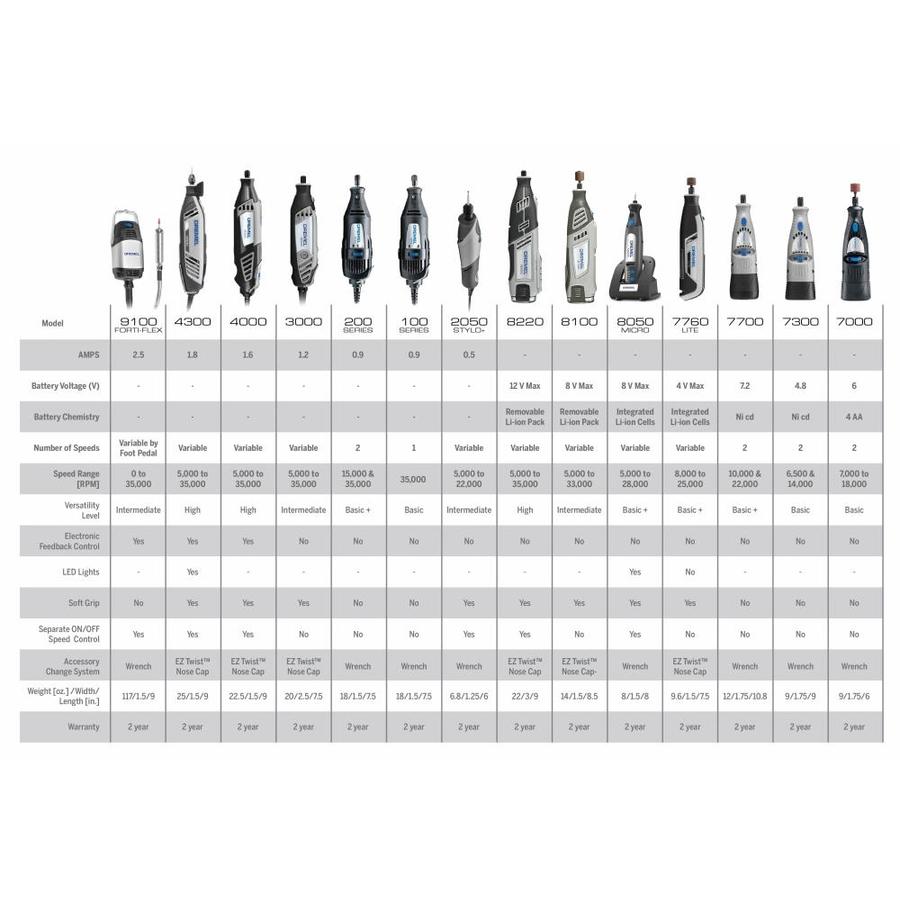 Dremel 3000-1-25  - View #3