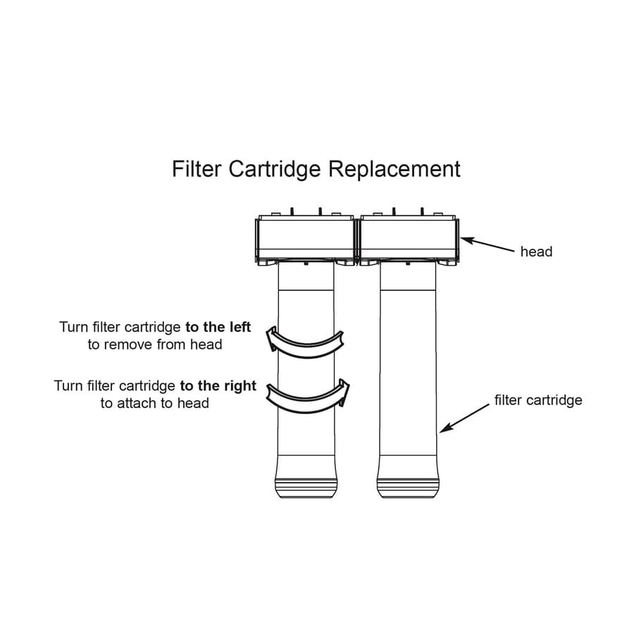 Whirlpool 2 Pack Fits Whed20 And Whadus5 System Under Sink Replacement Filter At 9022