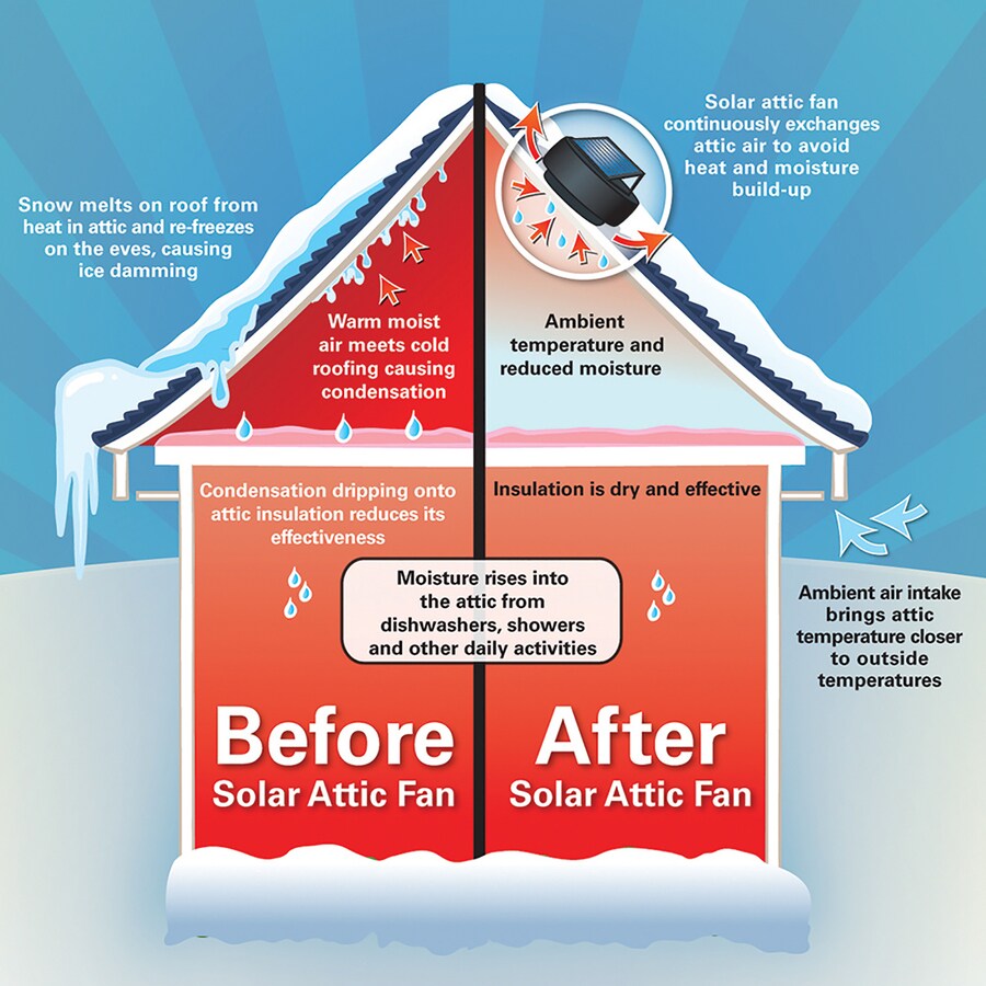 U.S. Sunlight 9930TR Whole-Houes-Fans - View #7