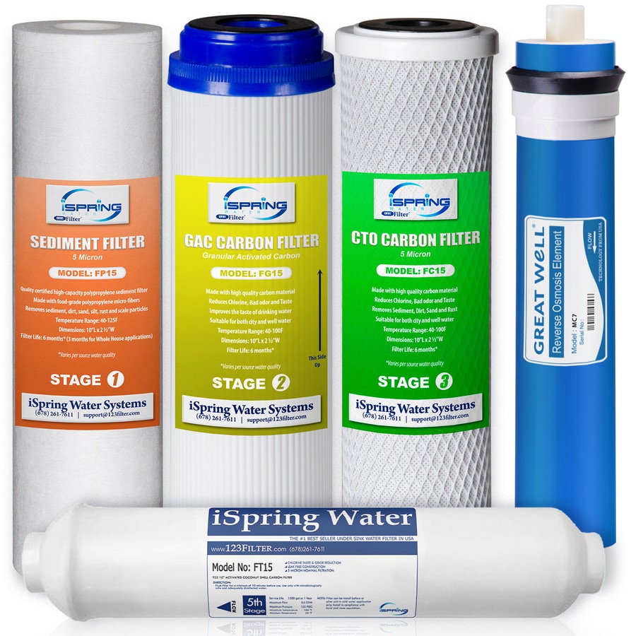 ISpring F575 75GPD Universal Water Filter Replacement Set Under Sink