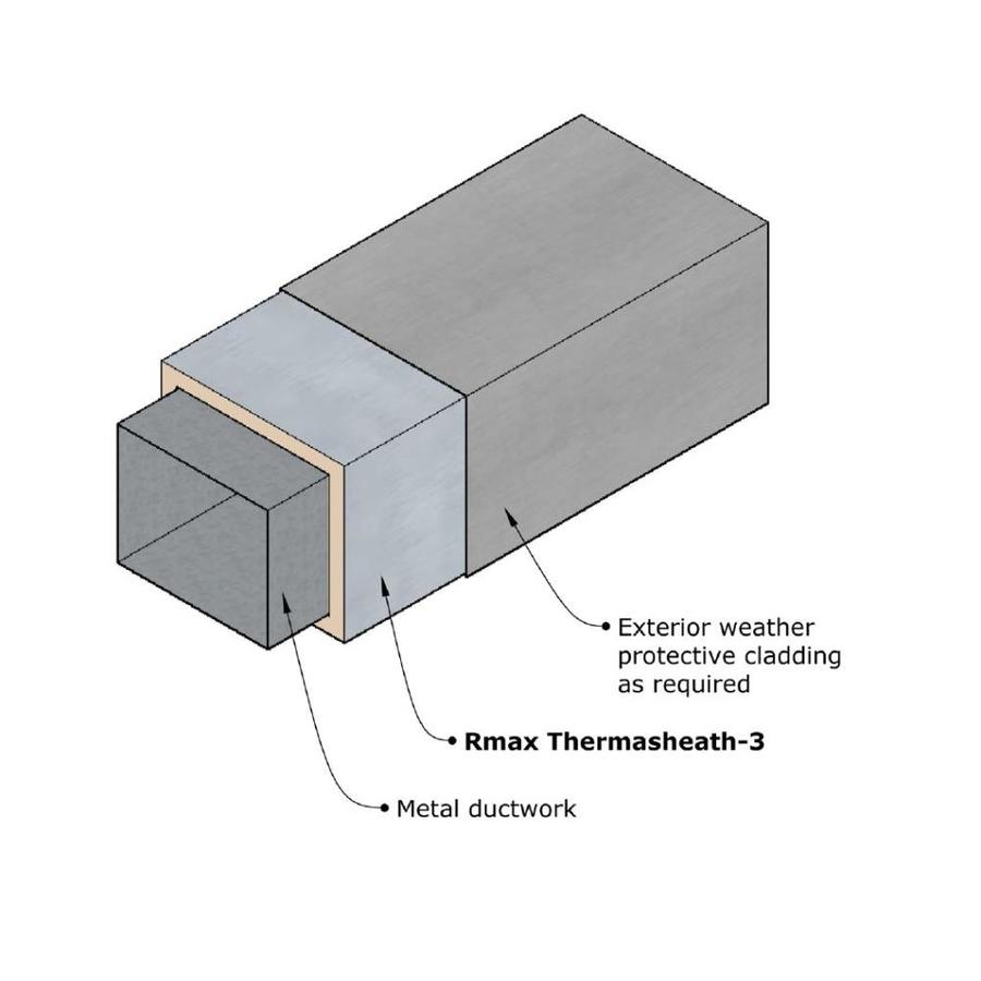 Rmax 1in x 4ft x 8ft; Actual 1in x 4ft x 8ft