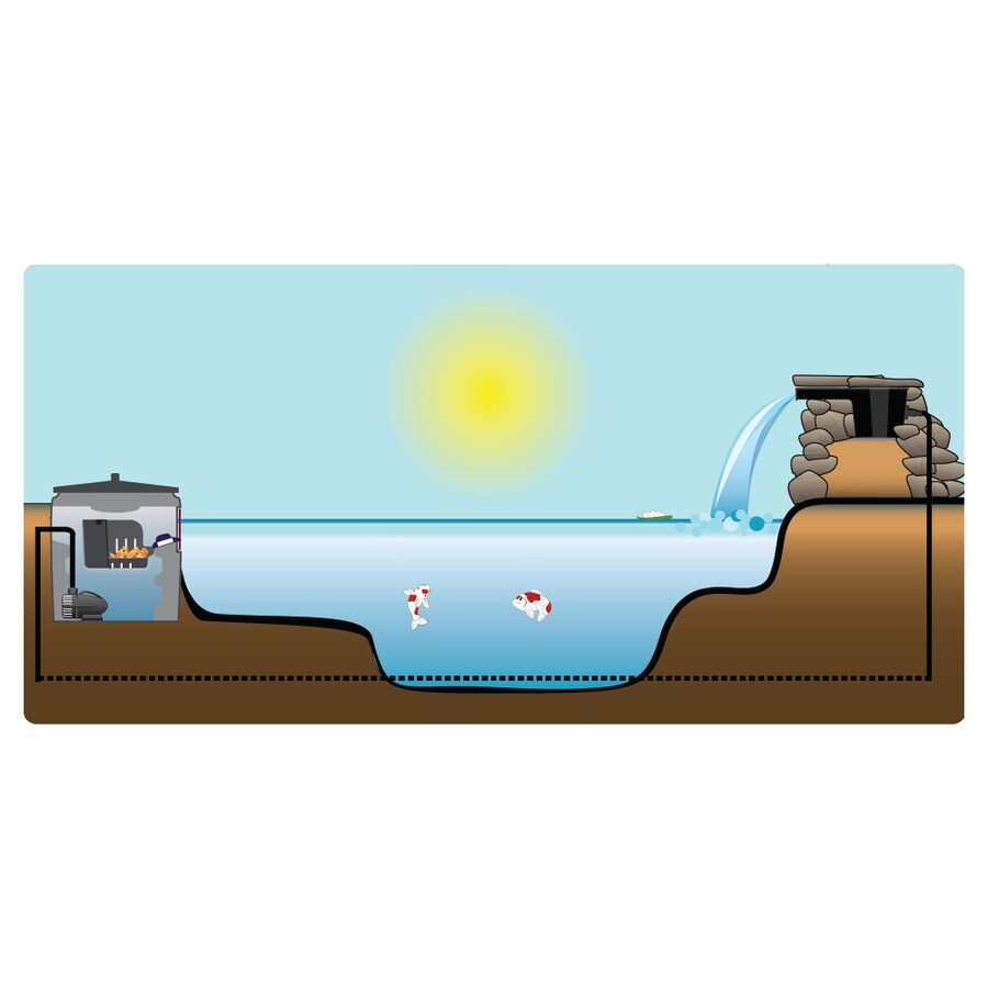 smartpond SKMBX  - View #5