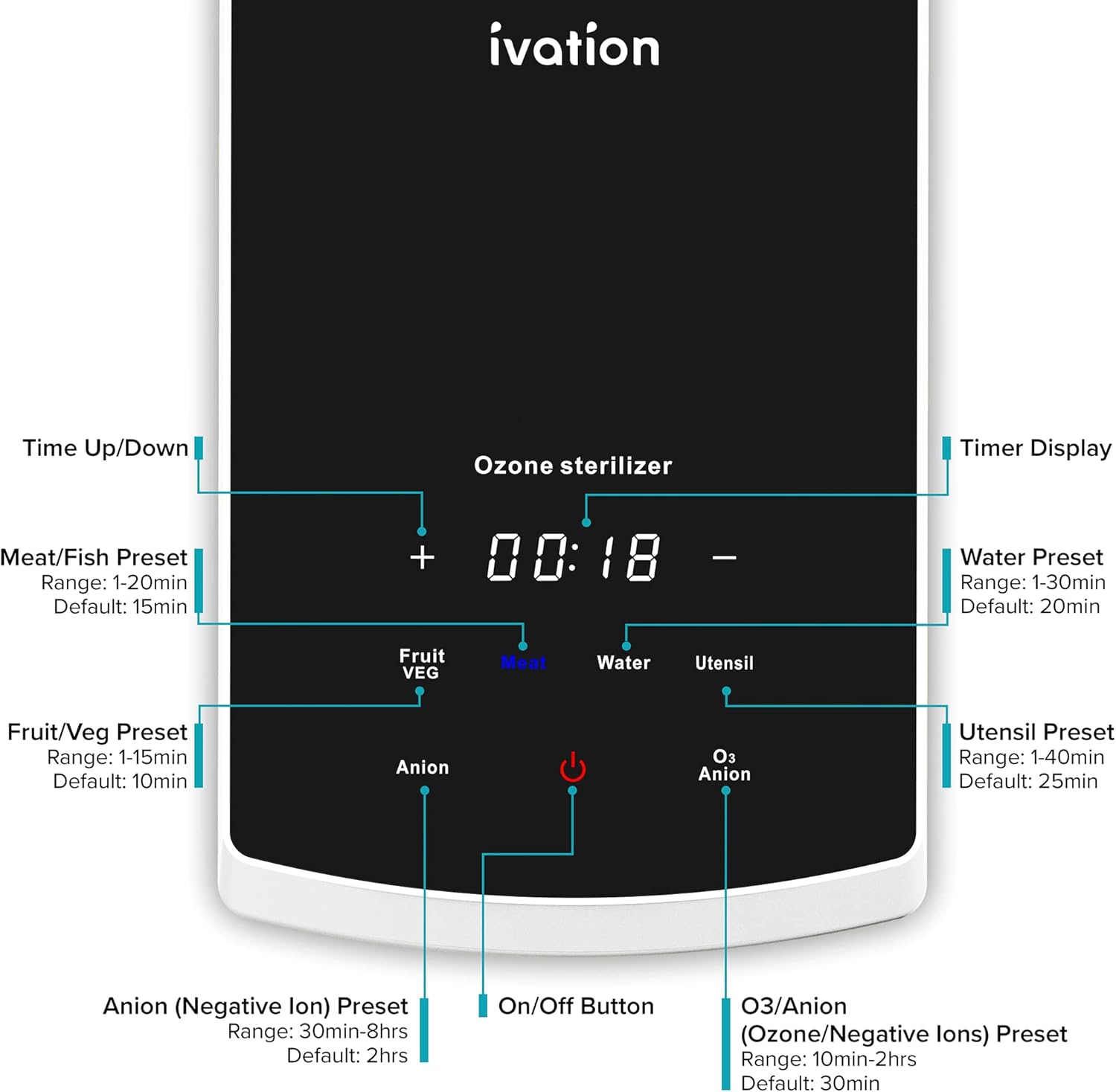 Ivation IVAWOZ2 m018095 - View #3