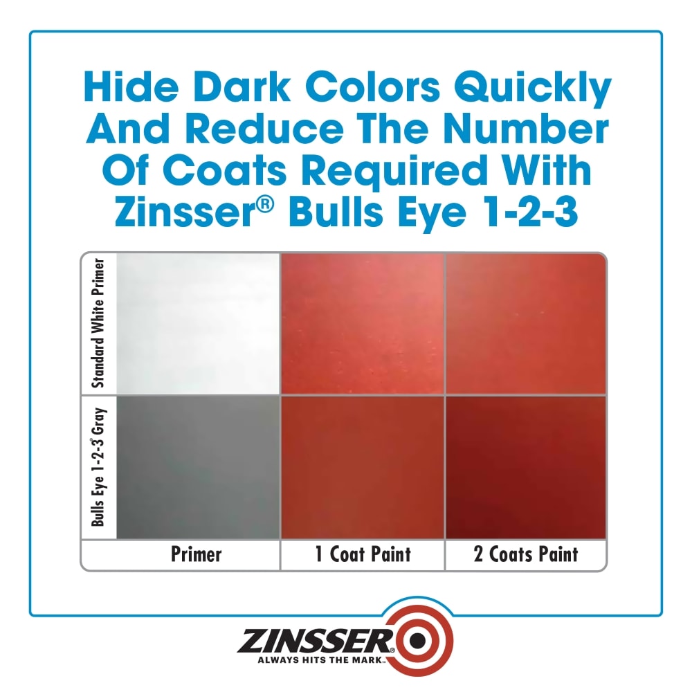 Zinsser 286258 primers - View #6