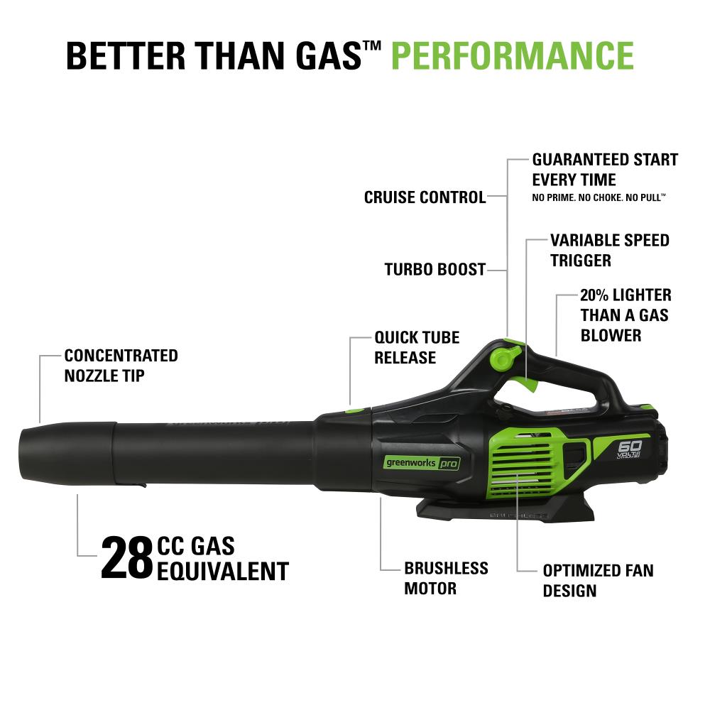 Greenworks Pro 130 MPH 610 CFM 60V Battery Cordless Handheld Leaf Blower with 2.5 Ah Battery and Charger