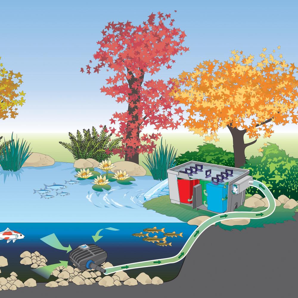 OASE 56930 Pond-Accessories - View #7