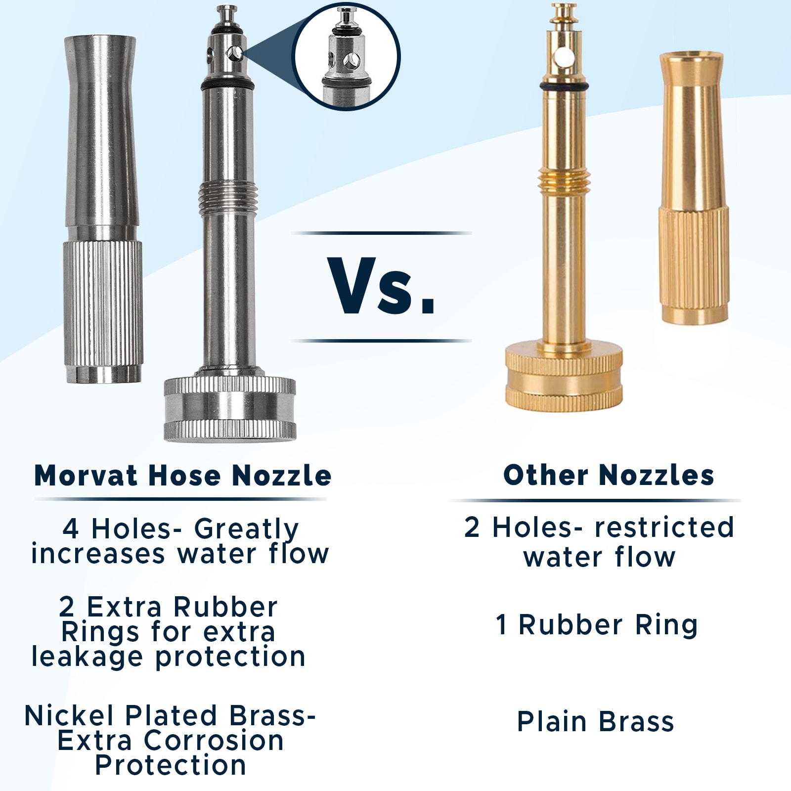 Morvat NP-BNOZZLE-2 Nozzles-And-Wands - View #3
