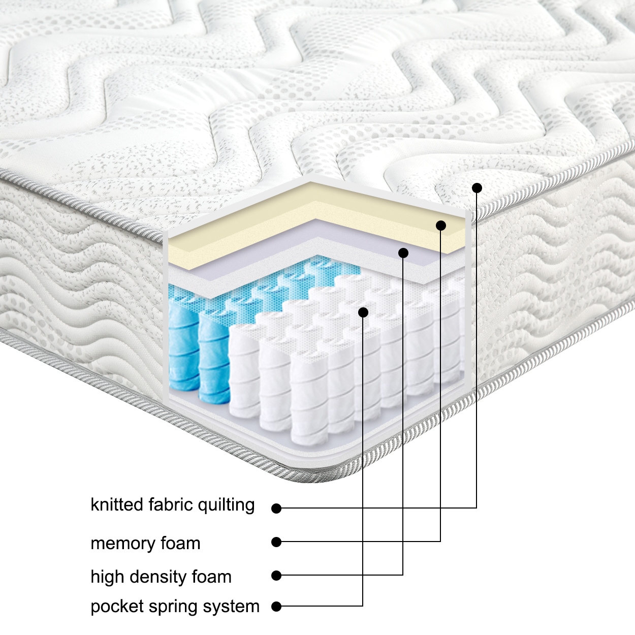CASAINC WF-YMX-01-TWIN Mattresses-Boxsprings - View #6