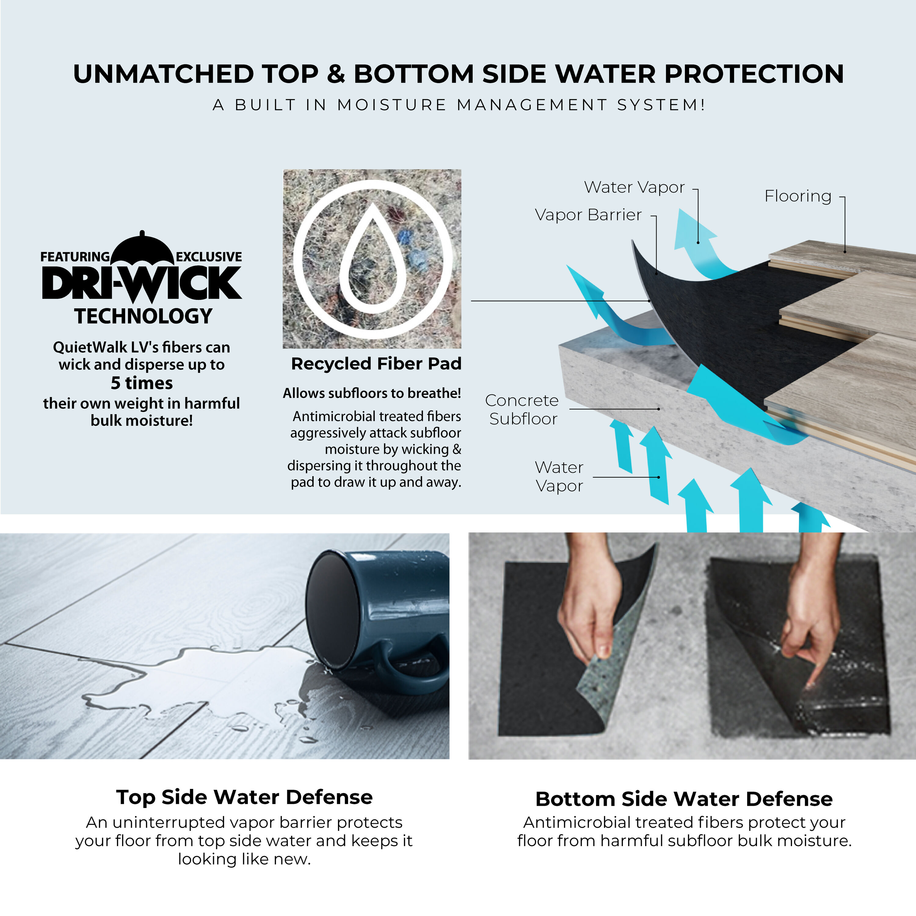 QuietWalk QWLV360 Laminate-Underlayment - View #15