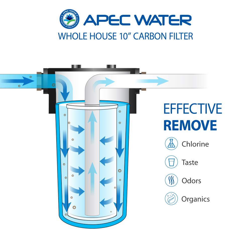 APEC Water CB1-CAB10-BB Whole-House-Filtration-Systems - View #2