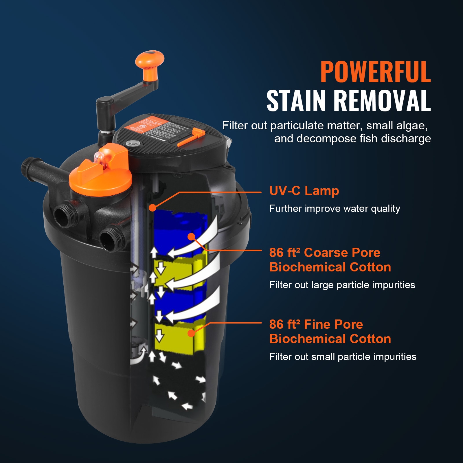 VEVOR SCYLSCTSWGLQ03135V1 pumps - View #4