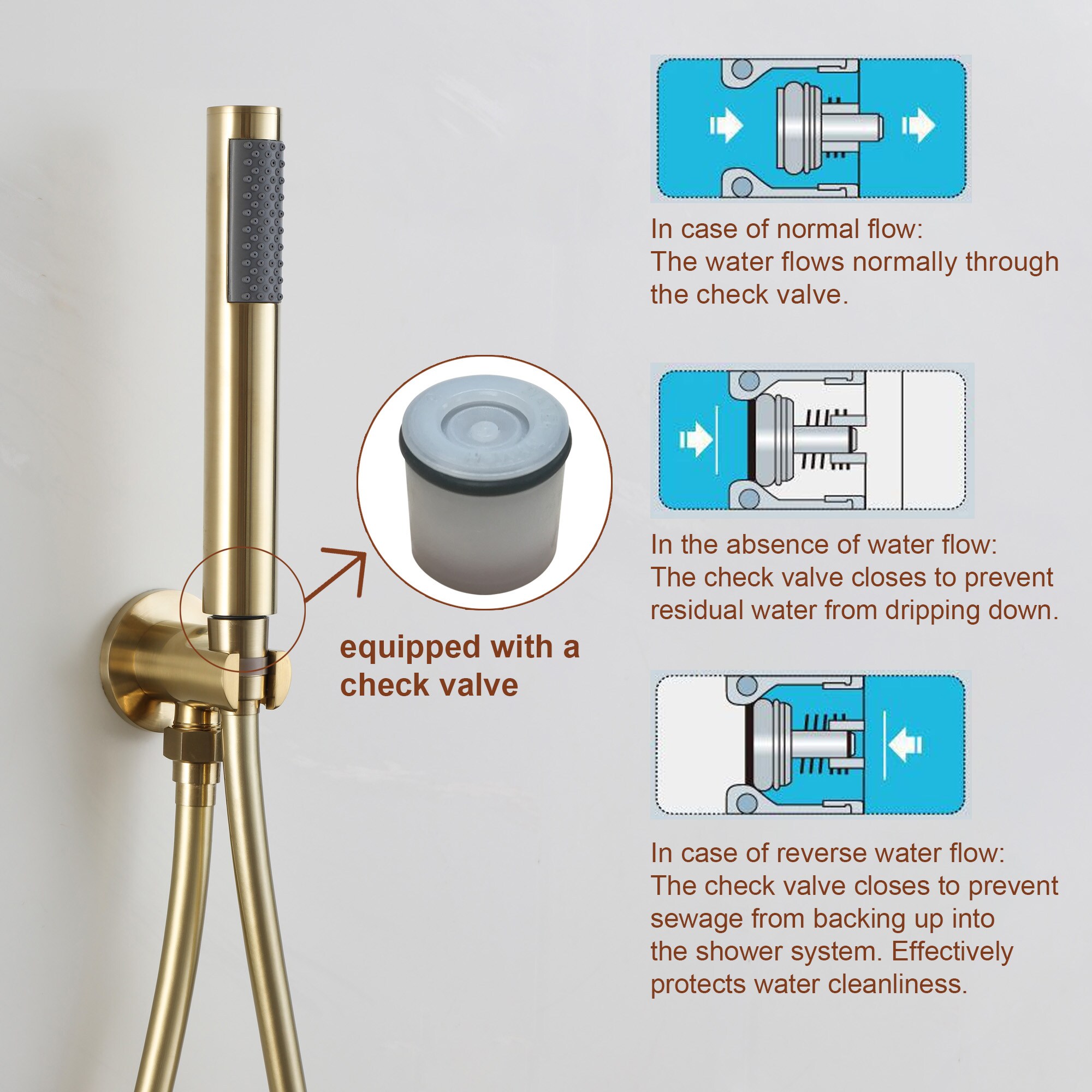 GZMR MR-EB-W-3-10-BN Showerhead-Bar-Panels - View #8