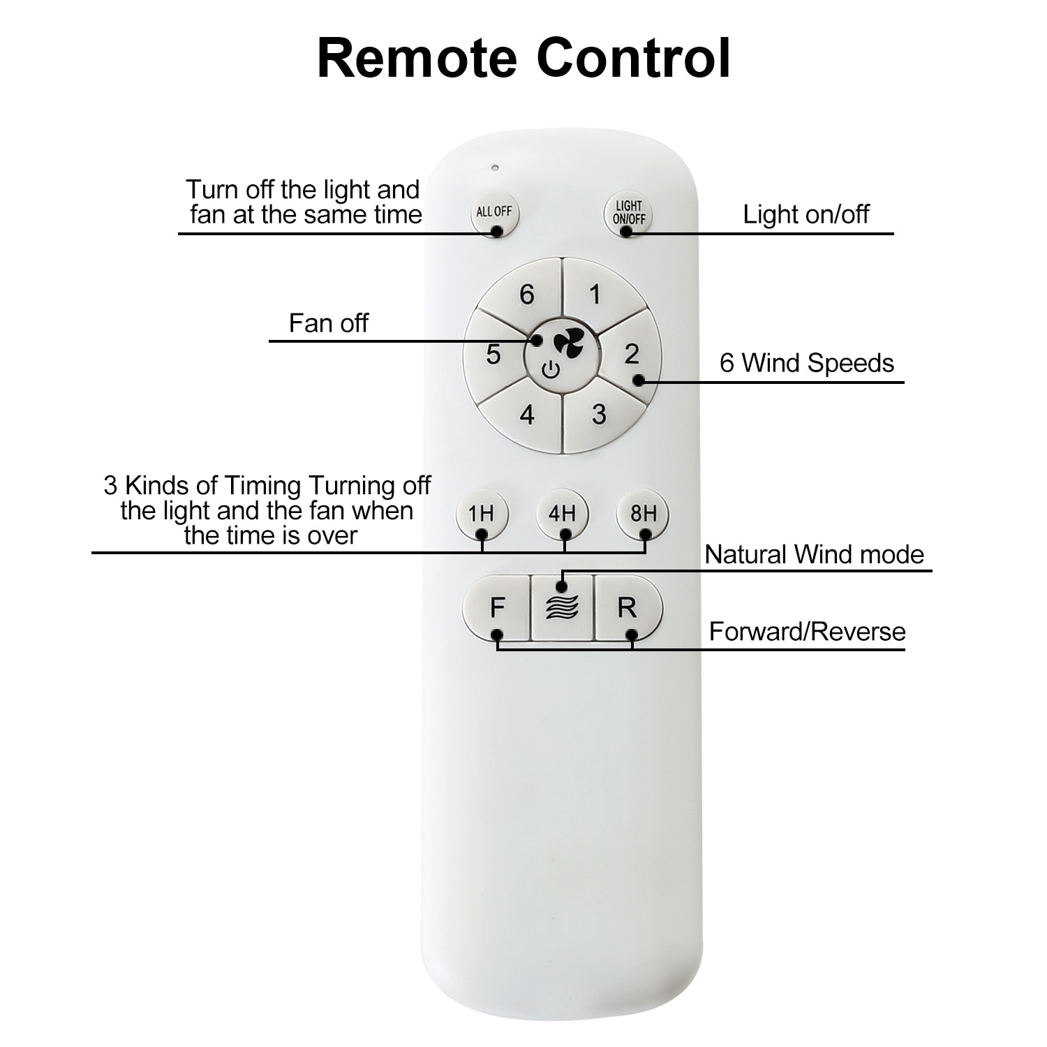 Yardreeze KBS-66K004 Ceiling-Fans - View #8