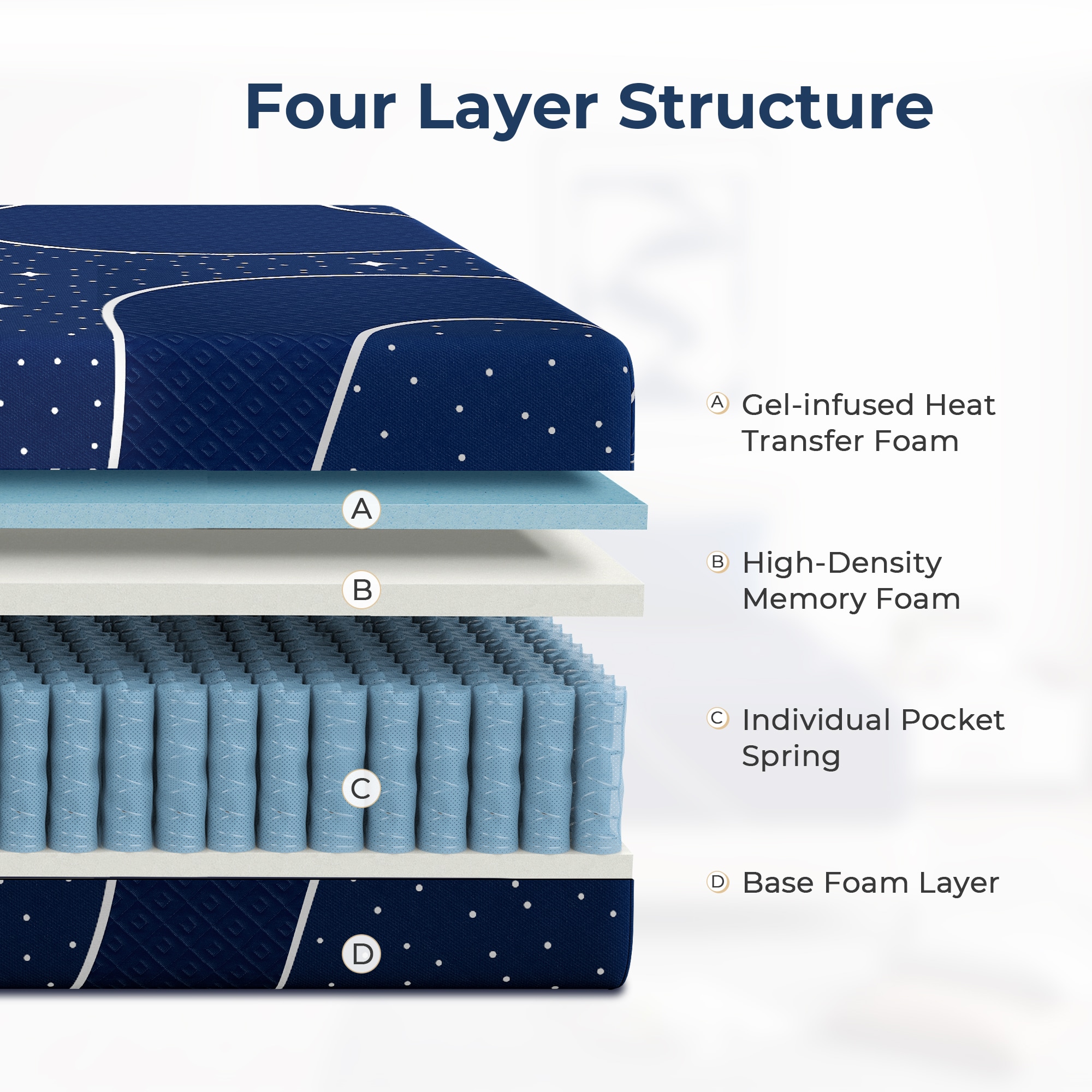 Sweetnight LW-14-Q-S01512 Mattresses-Boxsprings - View #3