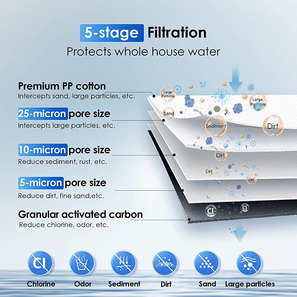 Waterdrop Wholehouse pre water filter in the Whole House Filtration ...